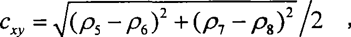 Sphere clearance measurement method