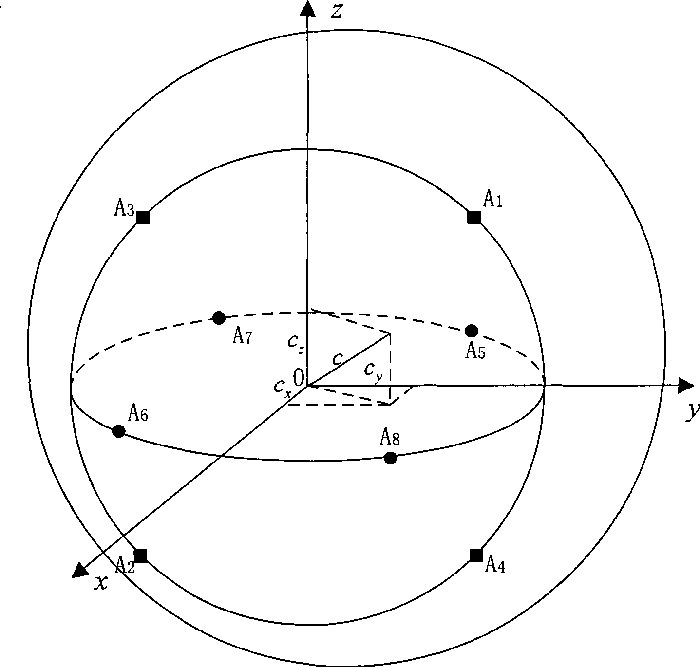 Sphere clearance measurement method