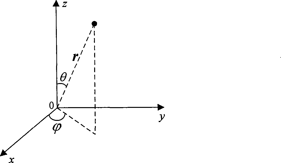 Sphere clearance measurement method