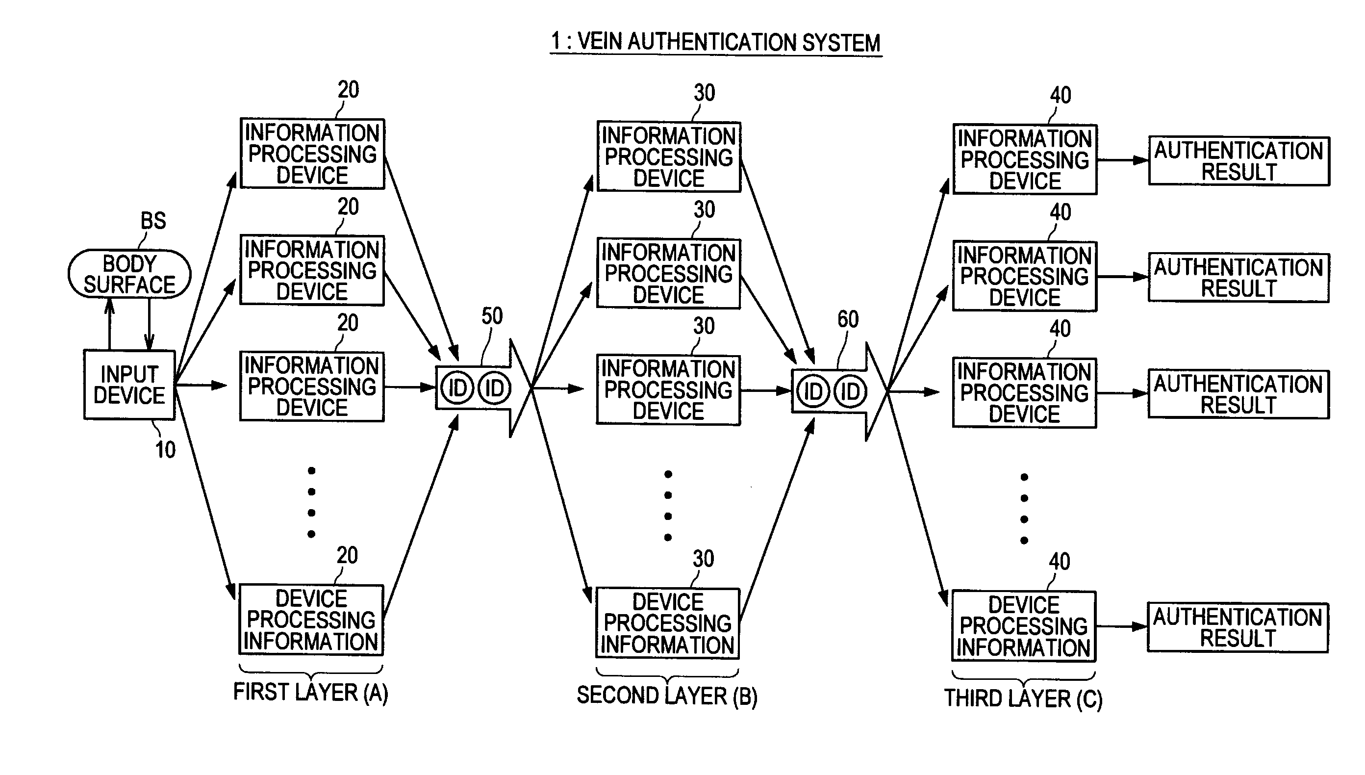 Biometric Authentication System and Biometric Authentication Method