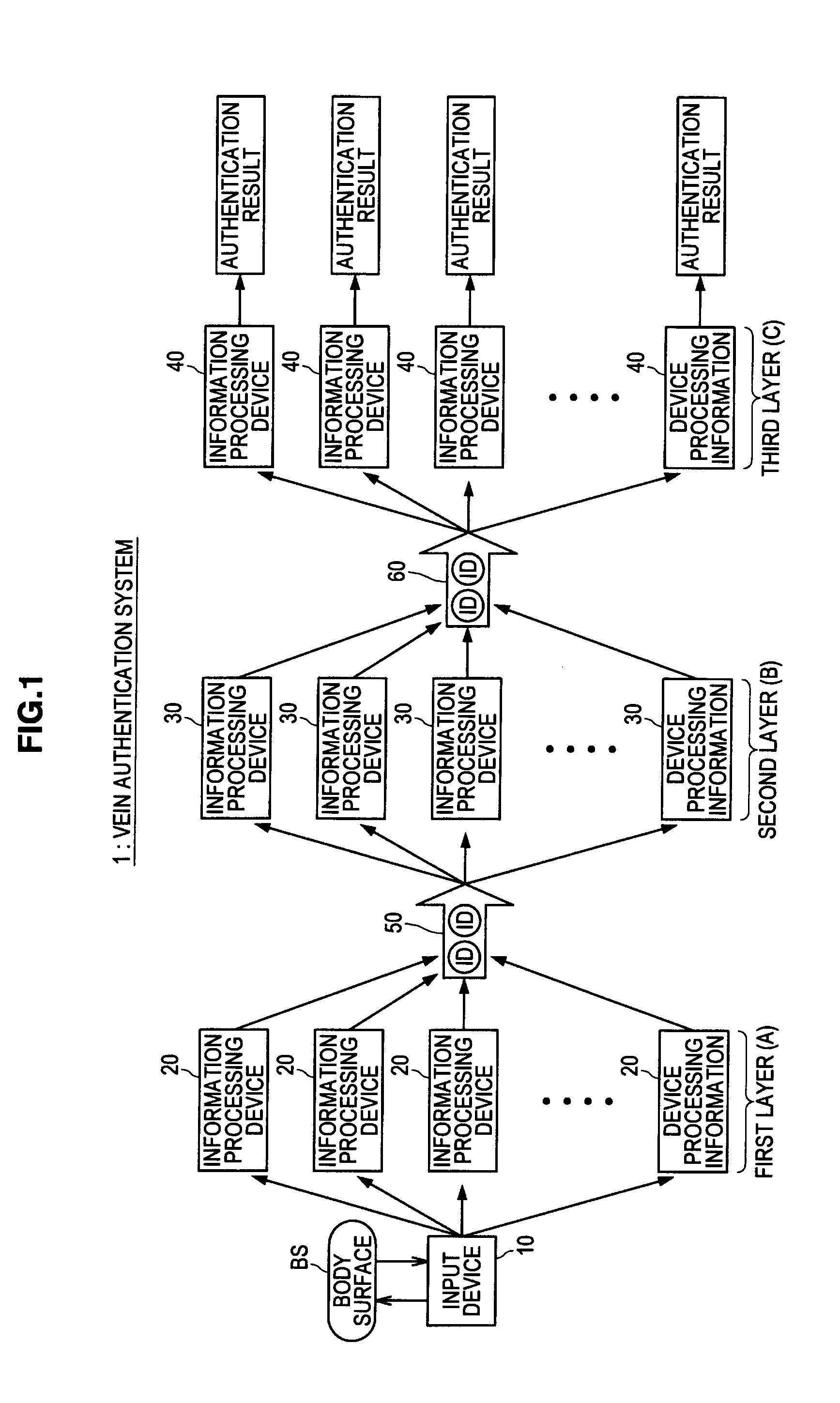 Biometric Authentication System and Biometric Authentication Method