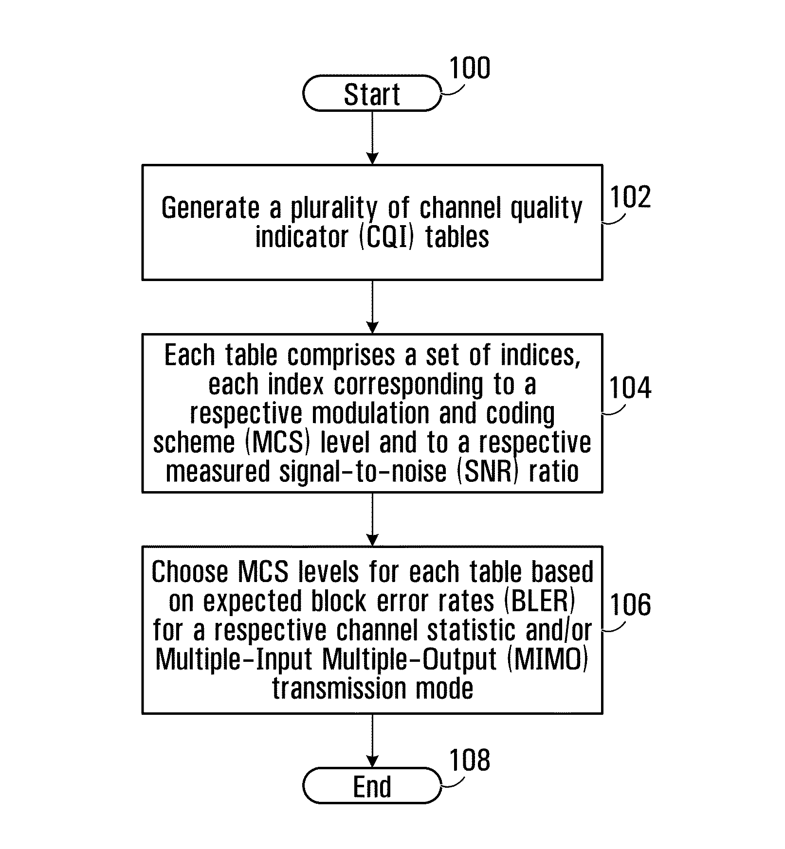 Channel quality indicator apparatus and method