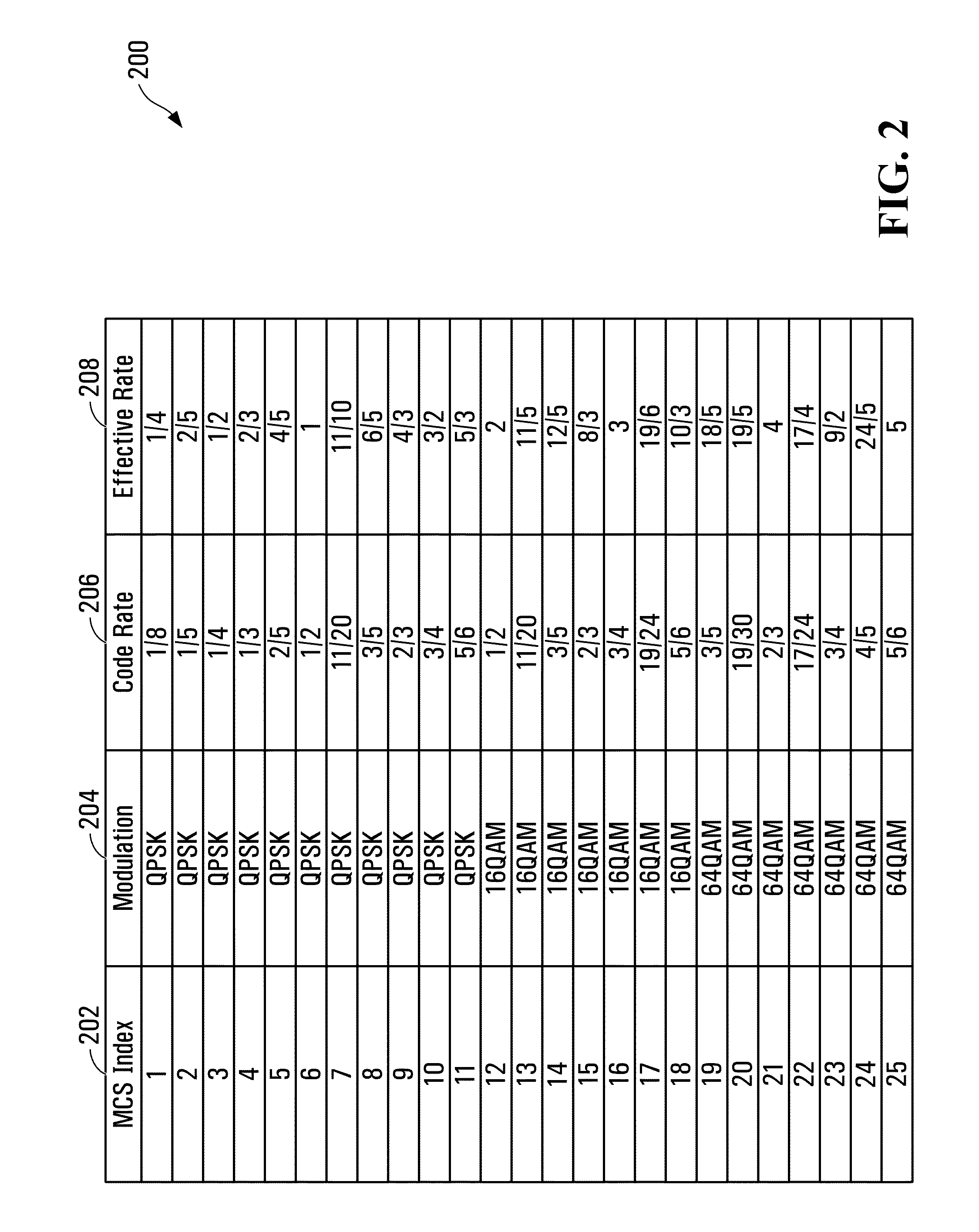 Channel quality indicator apparatus and method