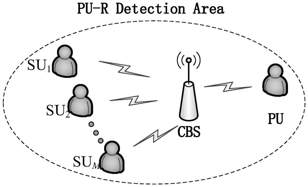 CNN cooperative spectrum sensing method and system based on covariance matrix Cholesky decomposition