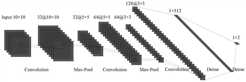 CNN cooperative spectrum sensing method and system based on covariance matrix Cholesky decomposition