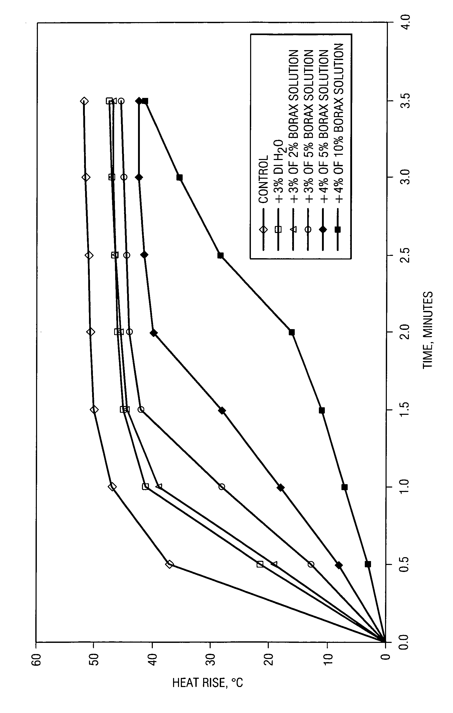 Method of retarding quicklime for glass manufacture