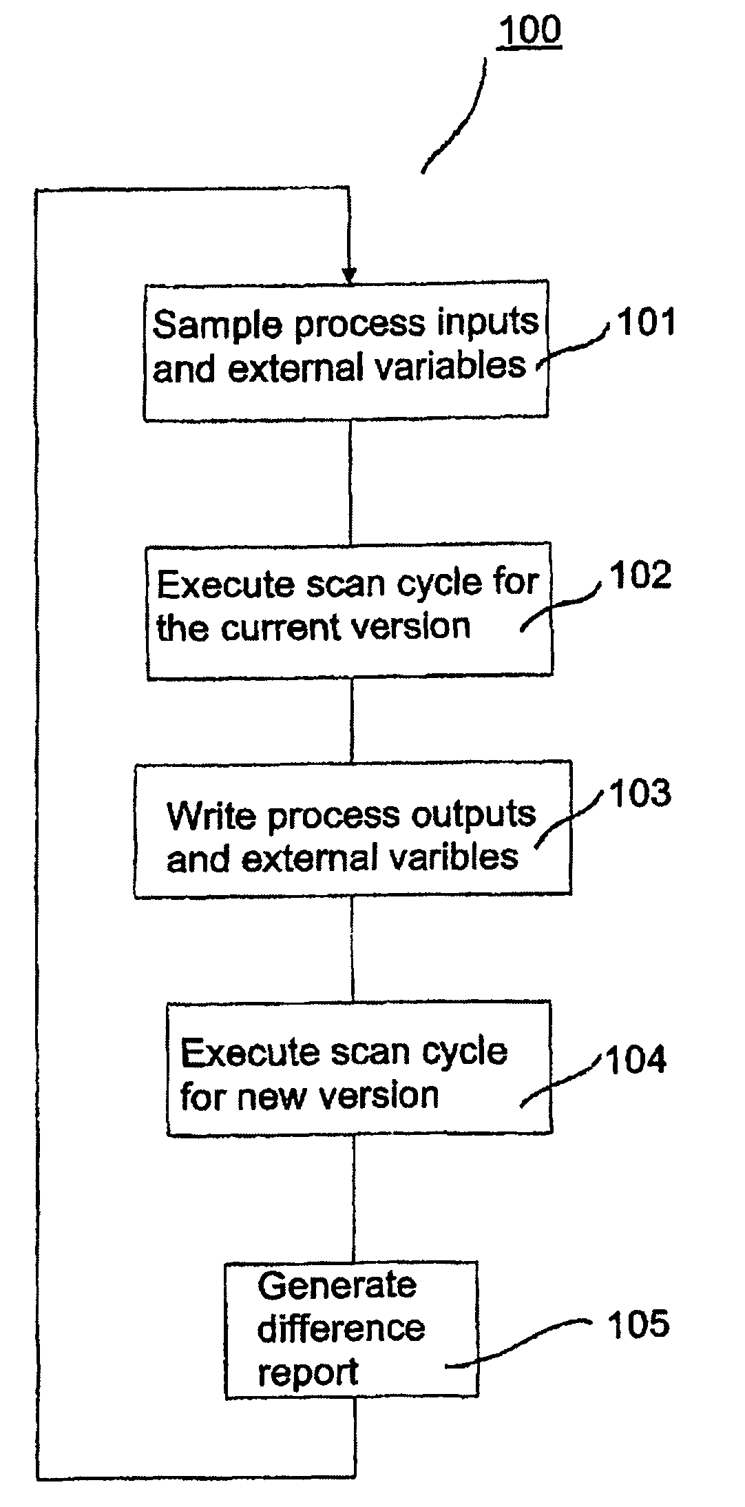 Method for evaluating, an automation system and a controller