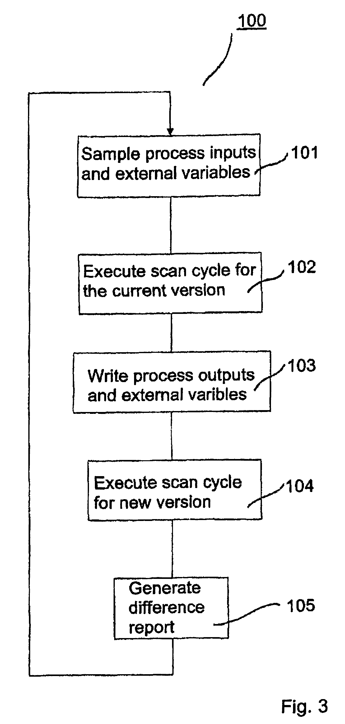 Method for evaluating, an automation system and a controller