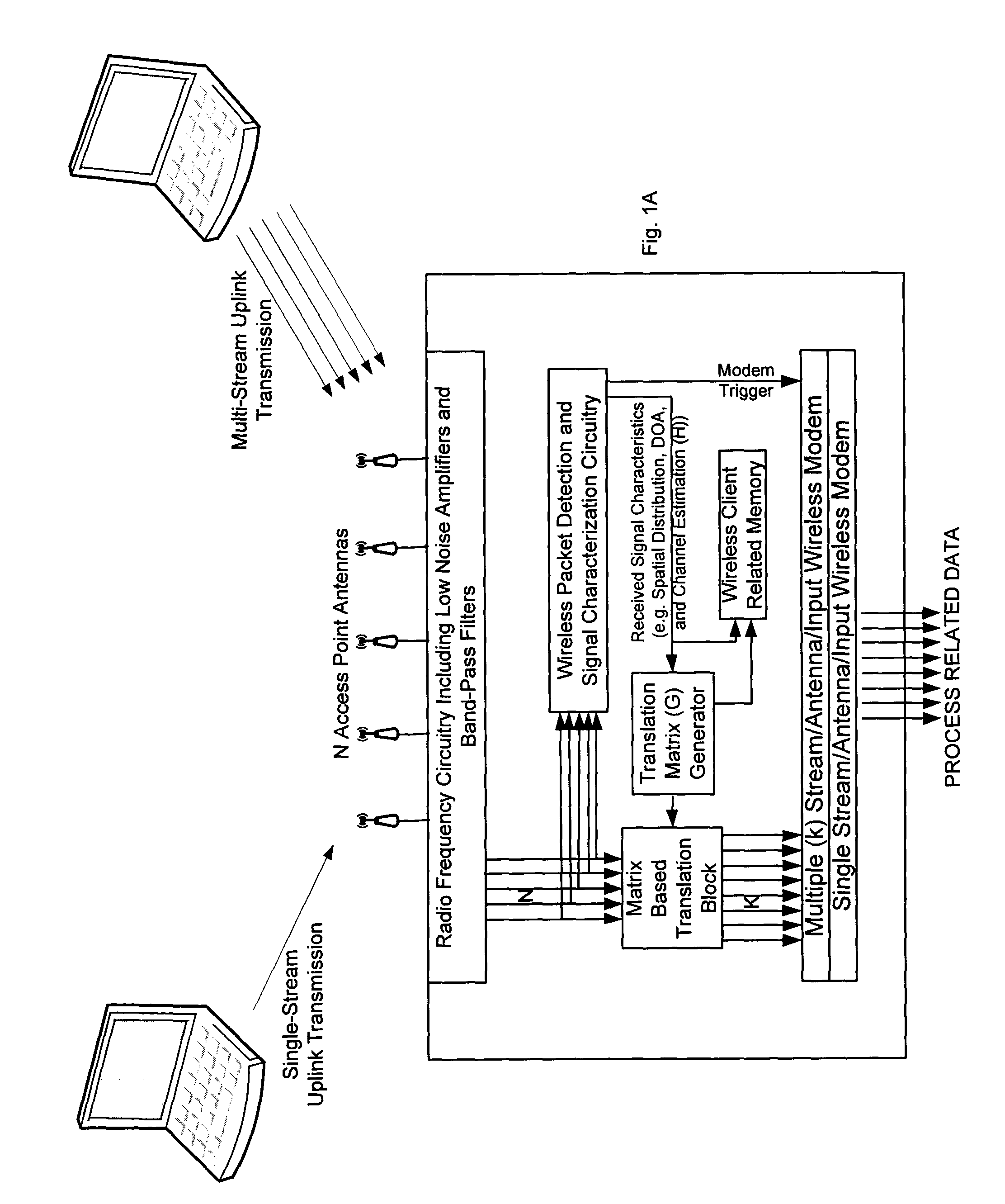 Methods circuits apparatus and systems for wireless data communication
