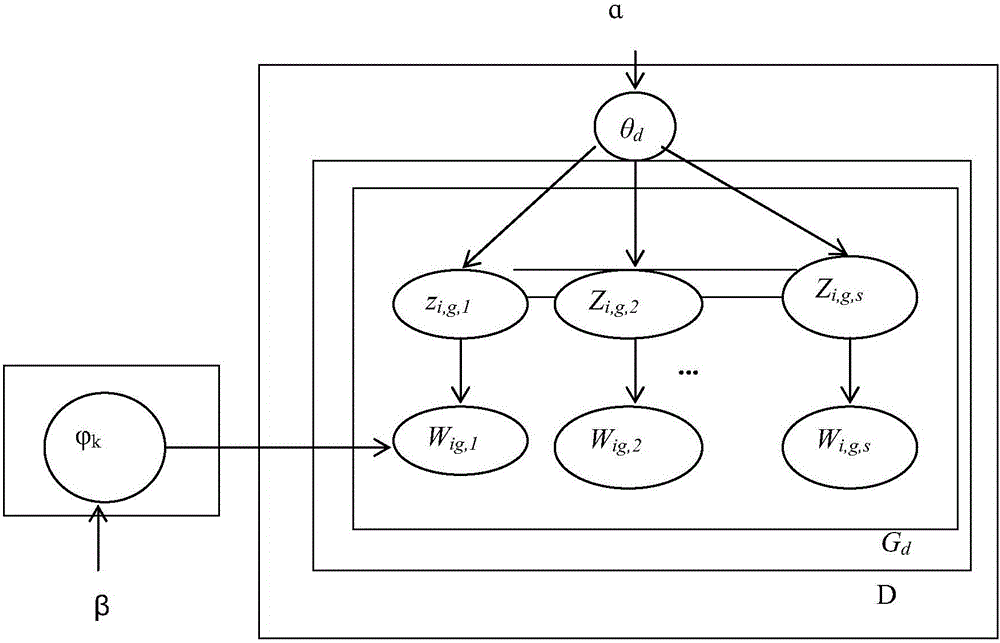 Multi-document automatic abstract generation method based on phrase subject modeling
