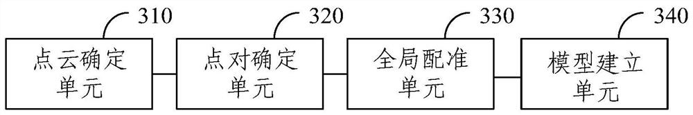 Three-dimensional human body modeling method and device, electronic equipment and storage medium