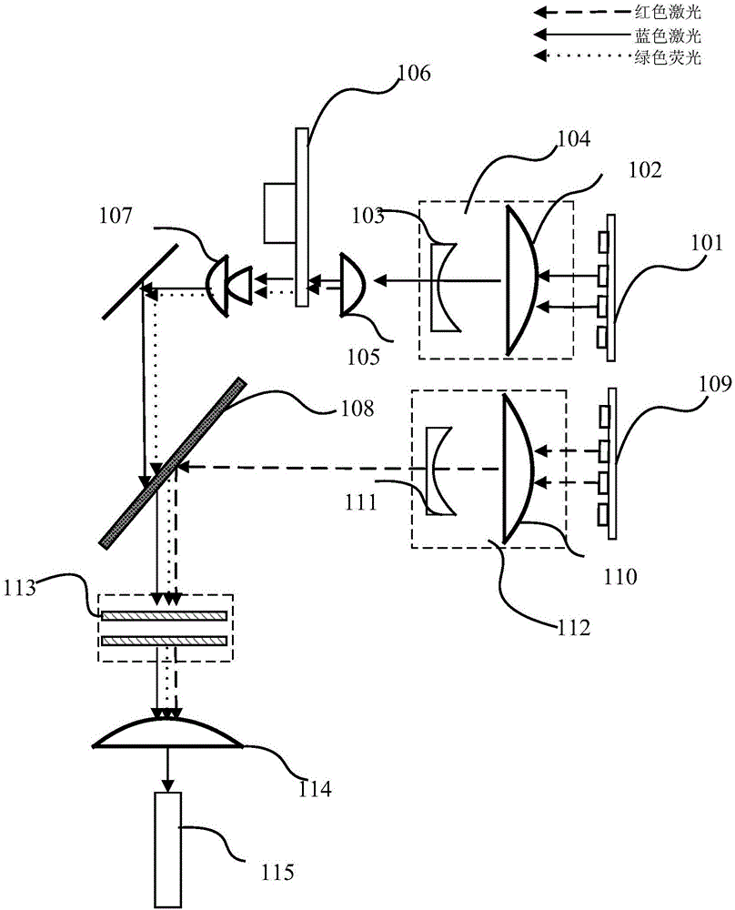 Laser light source and laser projection equipment