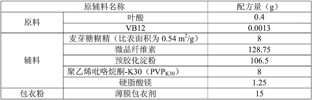 Folic acid VB12 tablet and preparation method thereof