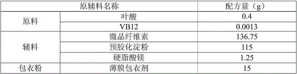 Folic acid VB12 tablet and preparation method thereof