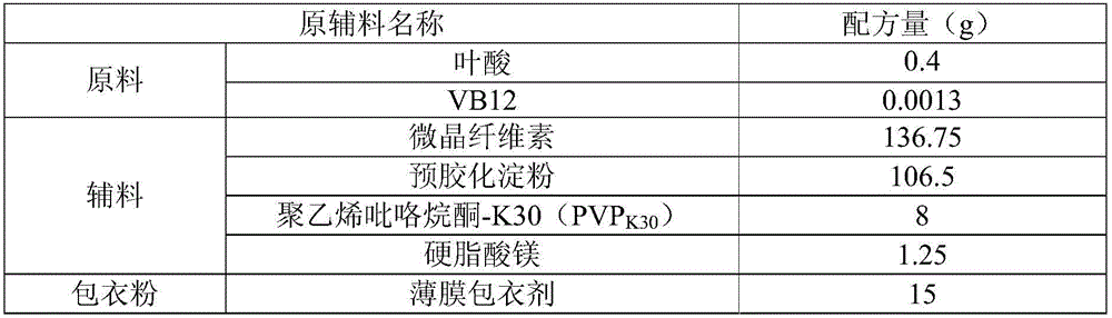 Folic acid VB12 tablet and preparation method thereof