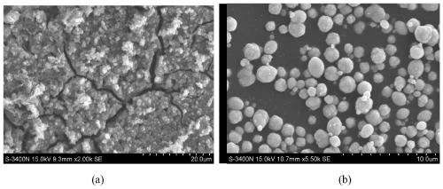 A recyclable magnetic chitosan phthalocyanine catalyst and its application