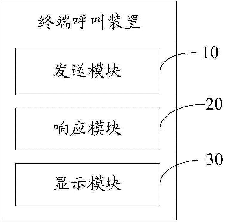 Terminal communication method and device