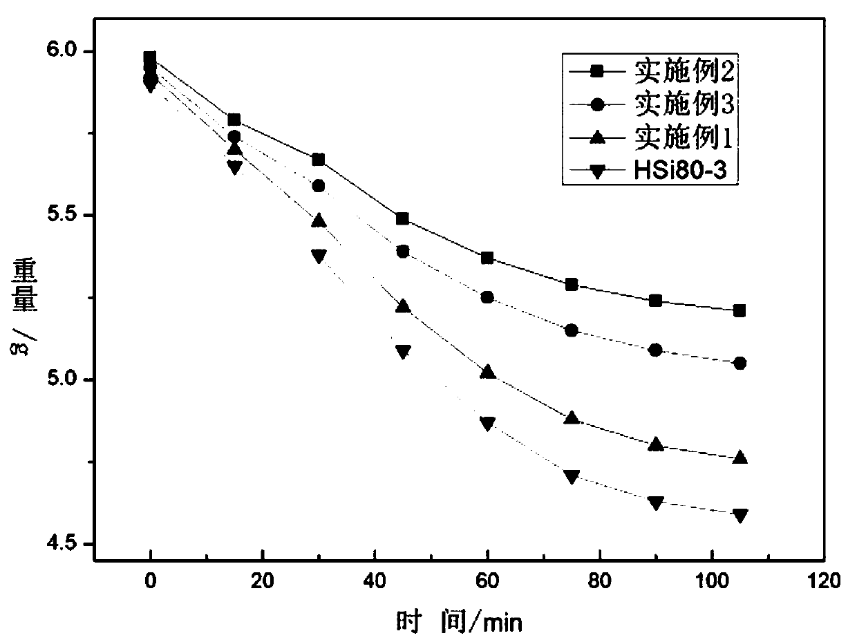 Copper zinc silicon base powdery brazing material containing alterant and preparation method thereof