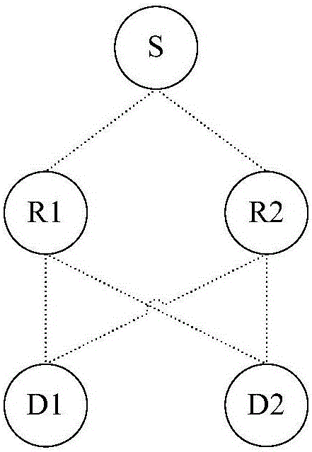 Method for selecting transmission rate in cooperative diversity