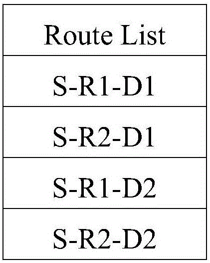 Method for selecting transmission rate in cooperative diversity