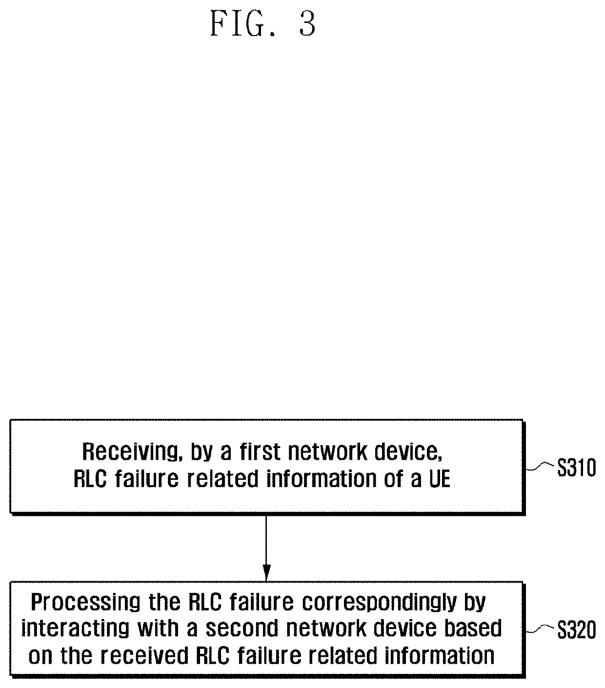 Method for processing RLC failure, network device and computer storage medium