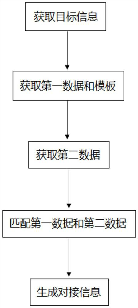 Method of accessing data from HIS system