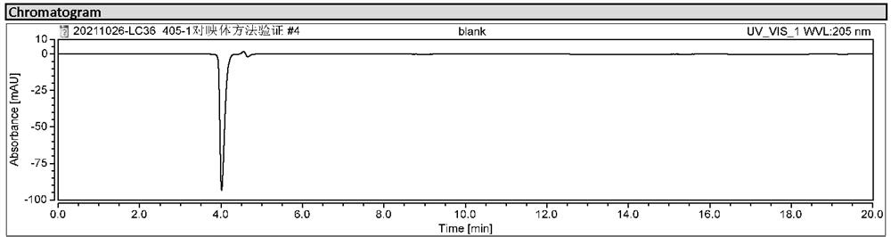 A method for detecting milobalin and its enantiomer impurities by high performance liquid chromatography