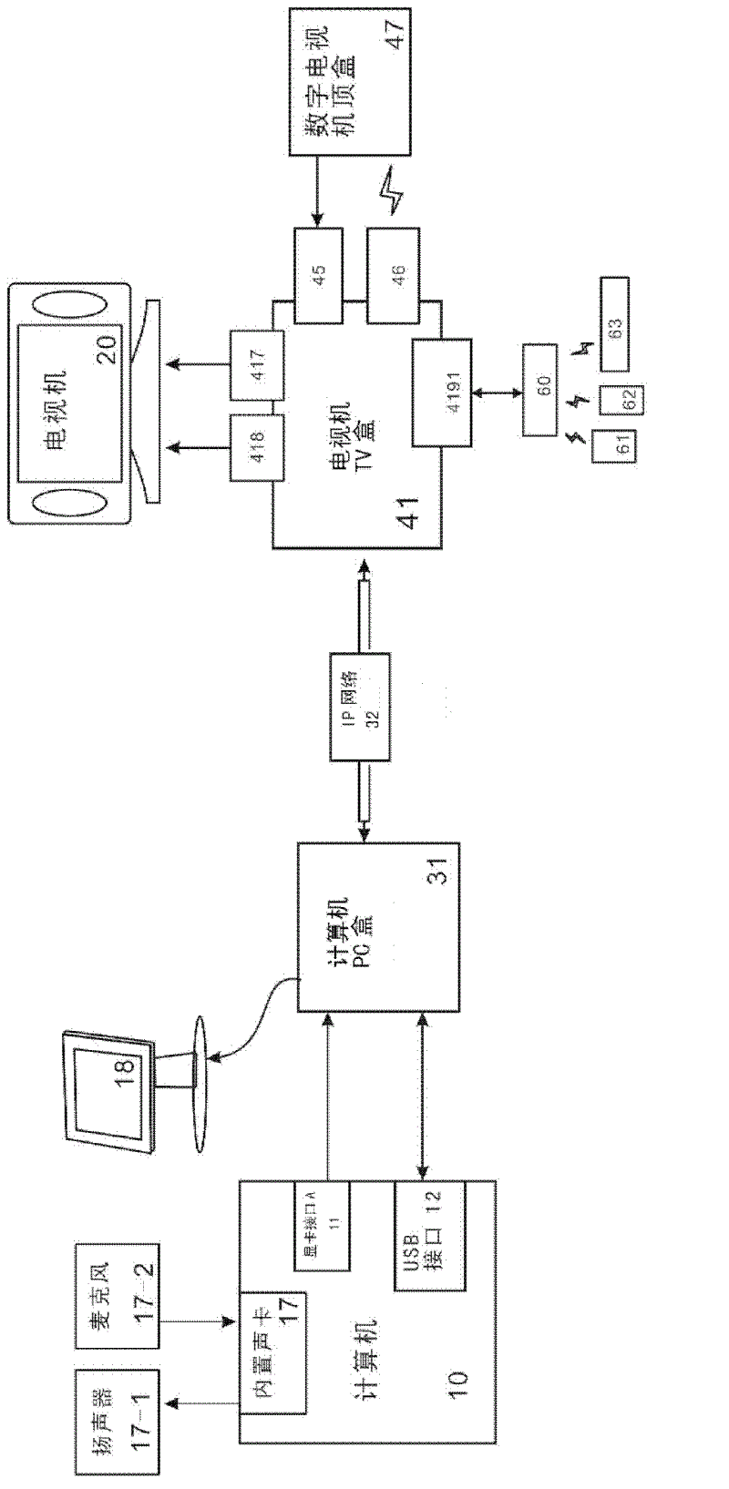 Method and system for performing interactive entertainment by utilizing IP (internet protocol) network to connect television with computer