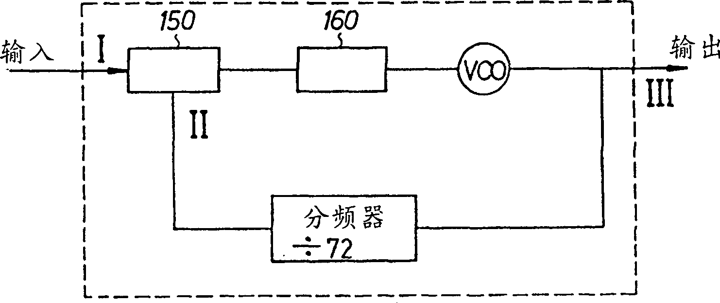 Integrated VCO switch