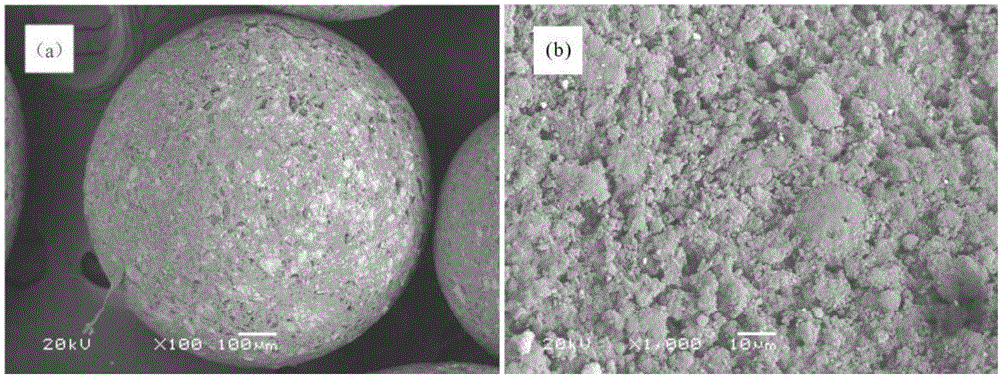 Method for preparing spherical granular lithium ion sieve