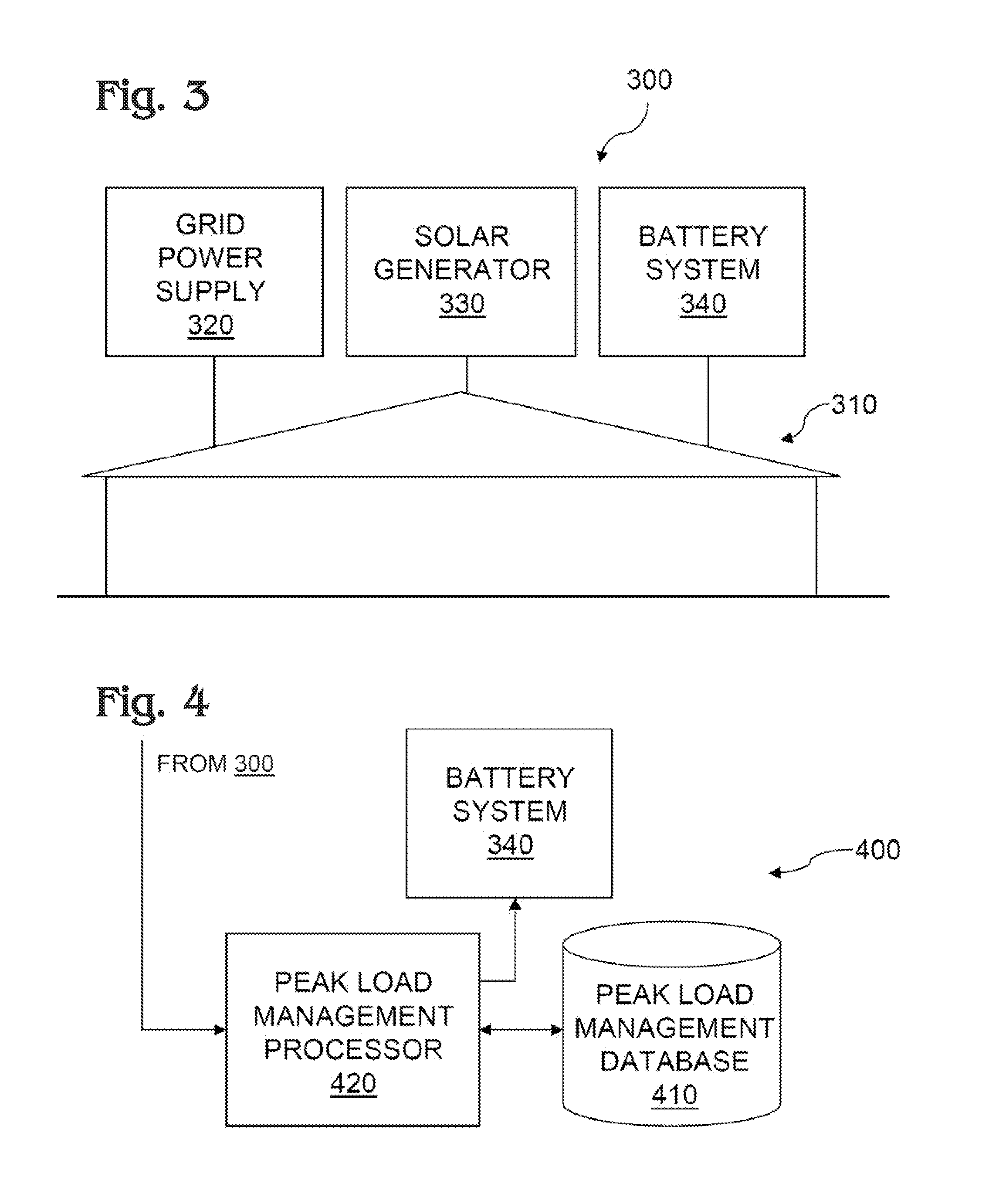 Method and System for Reducing Peak Load Charge on Utility Bill Using Target Peak Load and Countermeasures