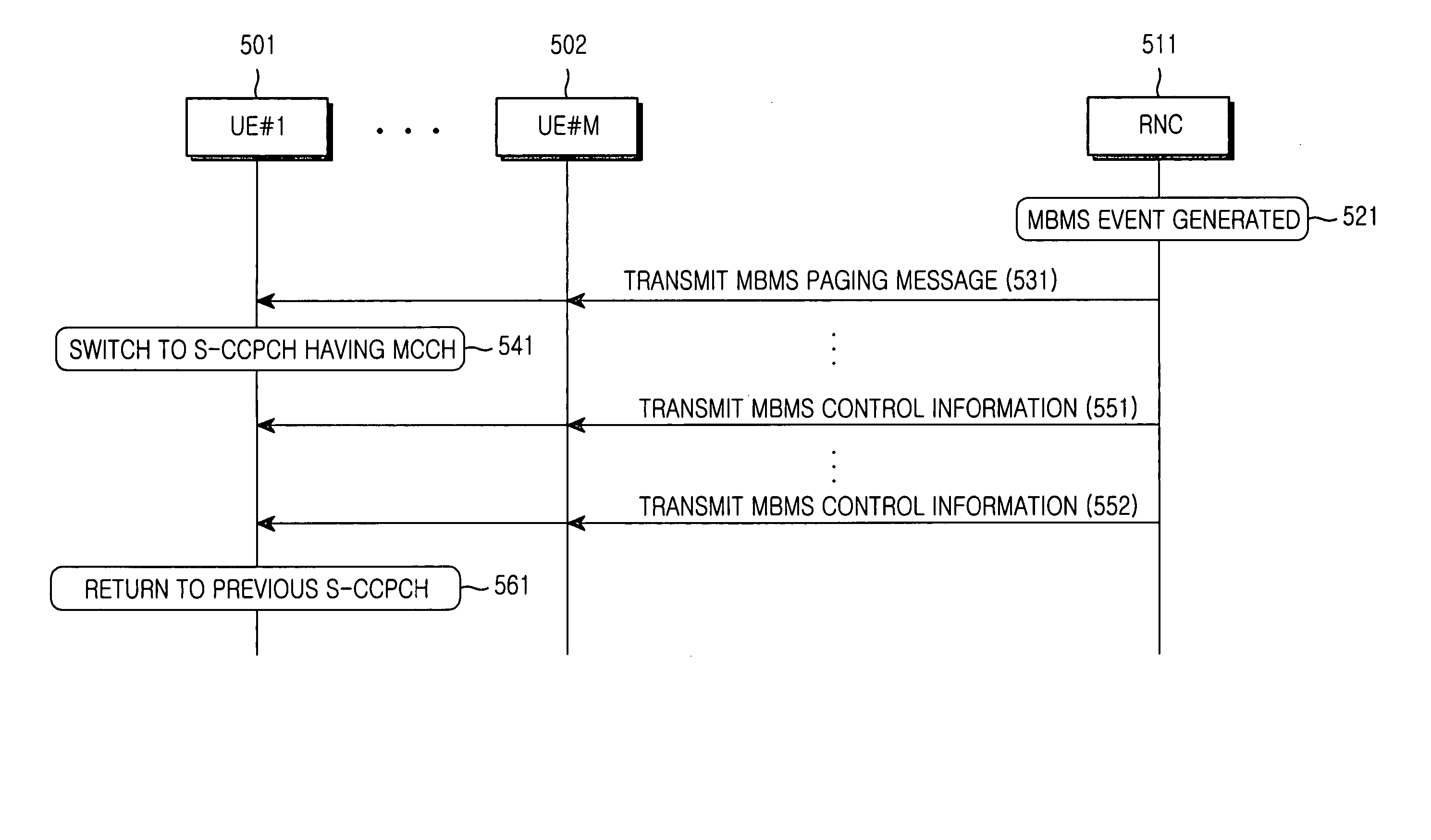 Apparatus and method for transmitting/receiving MBMS control information in a mobile communication system
