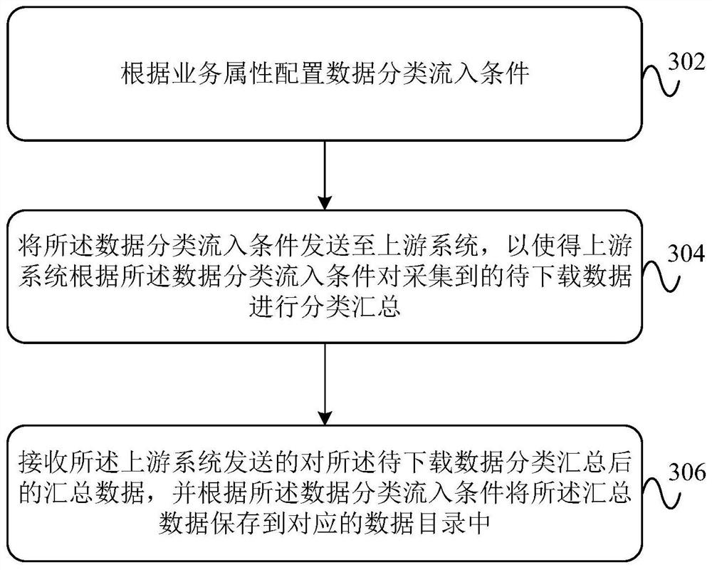 Data downloading method, device and equipment and foreign exchange open data downloading system