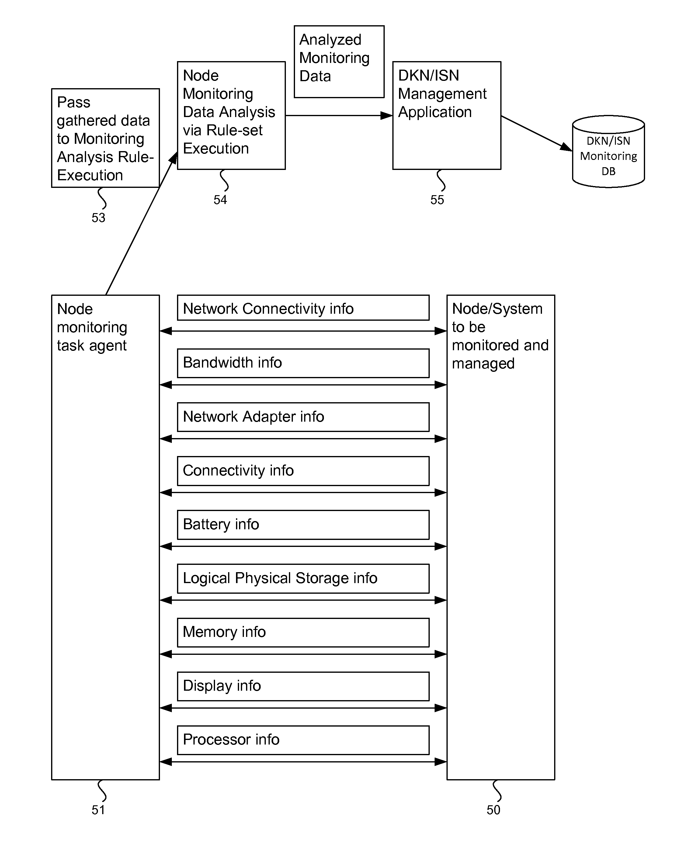 System and method for providing self-healing capabilites in a distributed knowlegde network/intelligent sensor network