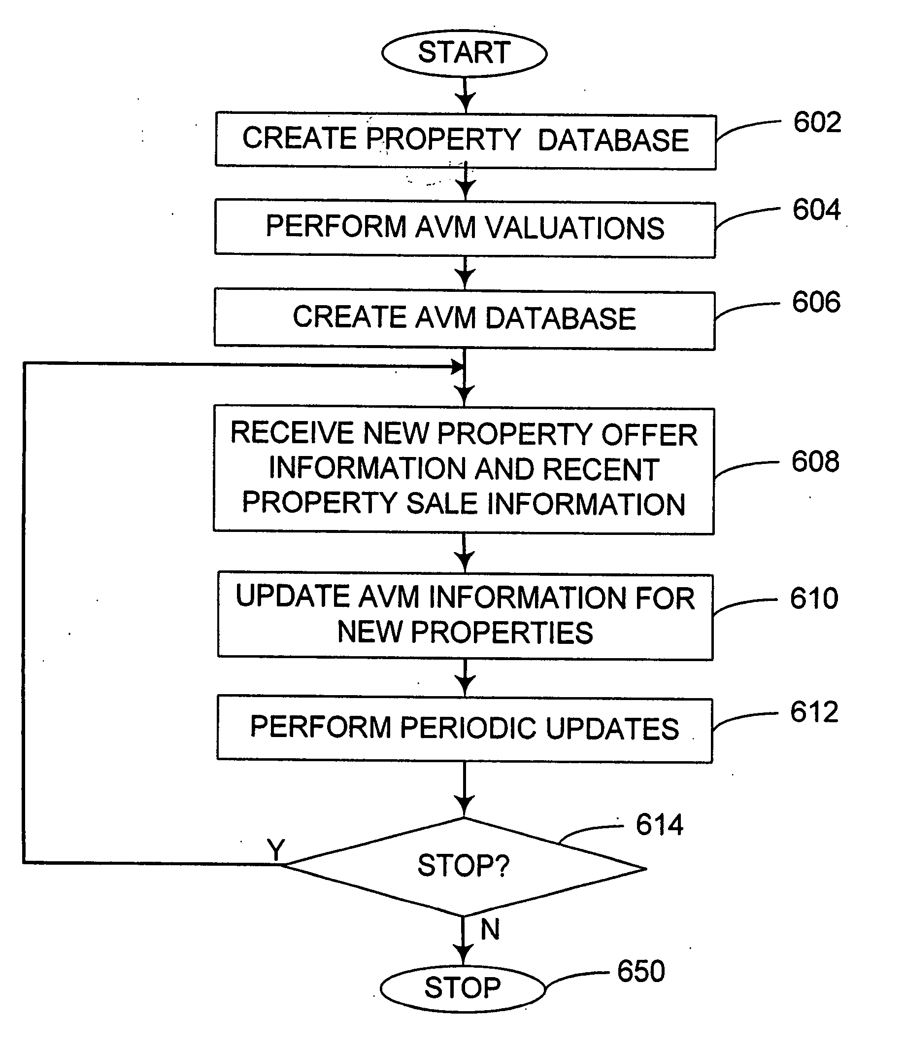 Computerized systems for formation and update of databases