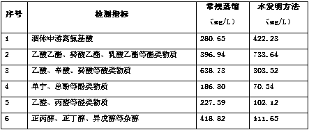 Method for processing Xinhui orange spirit