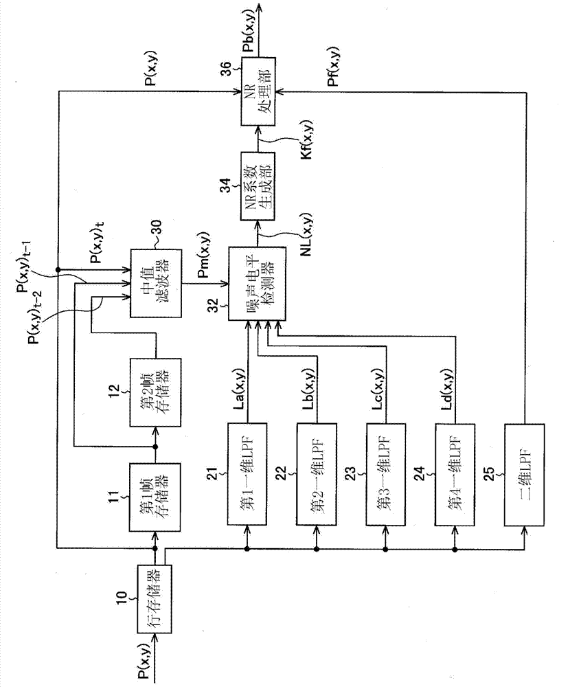 Image processing device and method, and image processing program