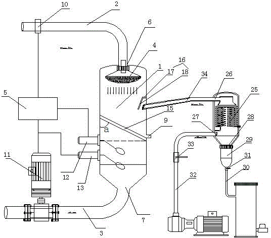 Water-oil separation device for vacuum oil purifier