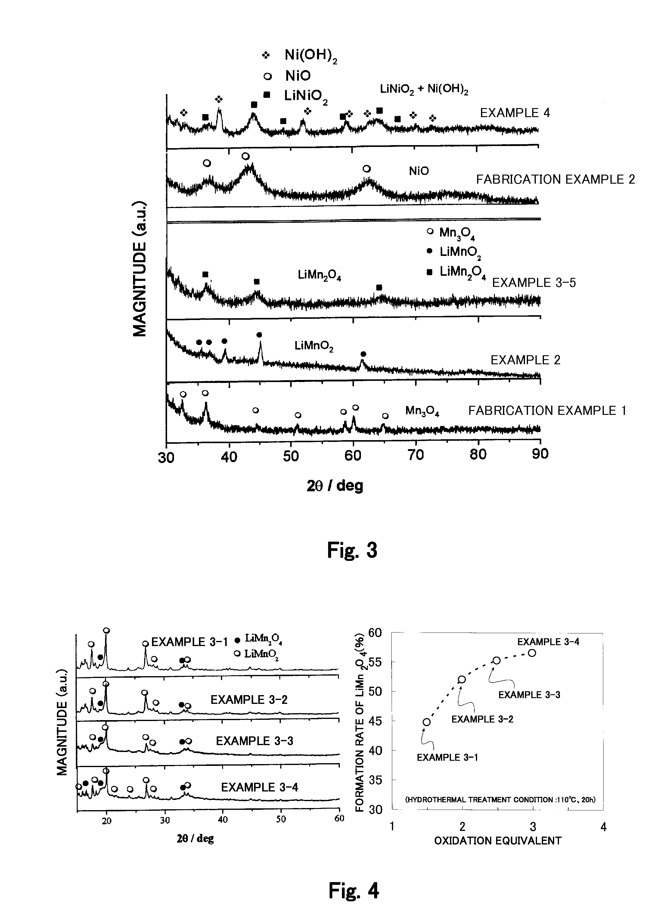 Fiber Electrode for Lithium Secondary Battery, Fabrication Method Therefor, and Lithium Secondary Battery Including Fiber Electrode