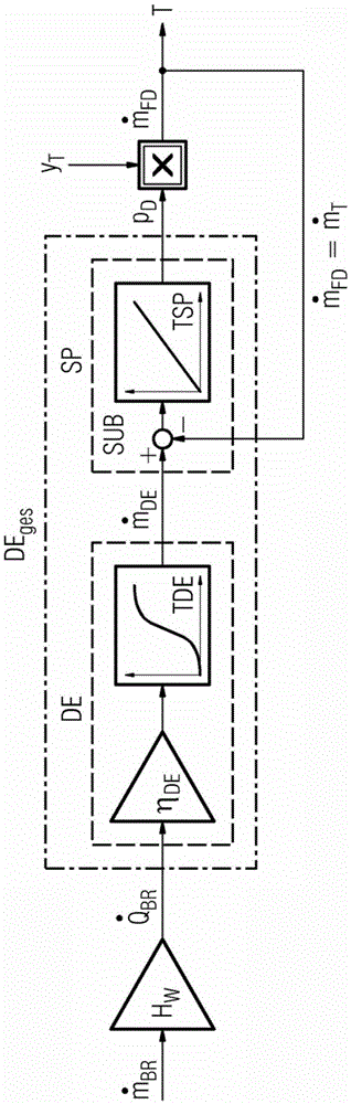 Method and device for determining model parameters to control modules of a steam power plant