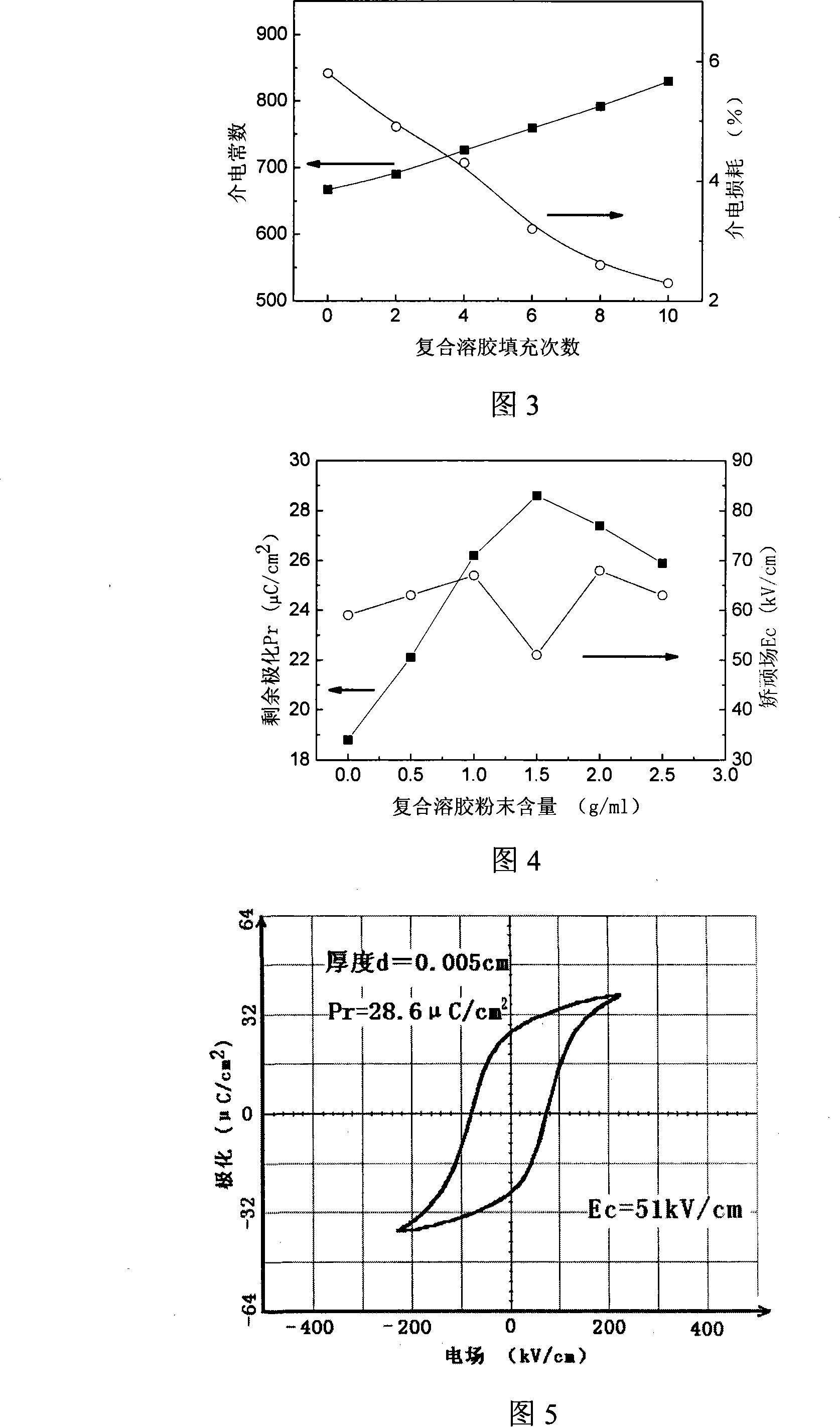 Method for preparing bismuth sodium titanate base leadless piezoelectricity thick film