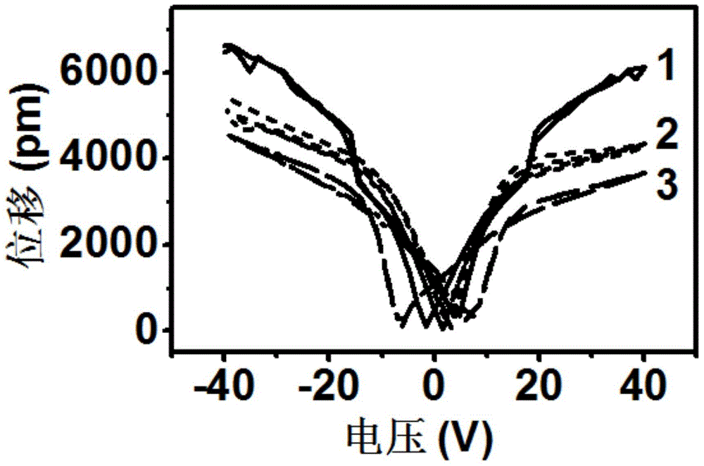 Preparation method for polyvinylidene fluoride (PVDF)-based high voltage coefficient thin film