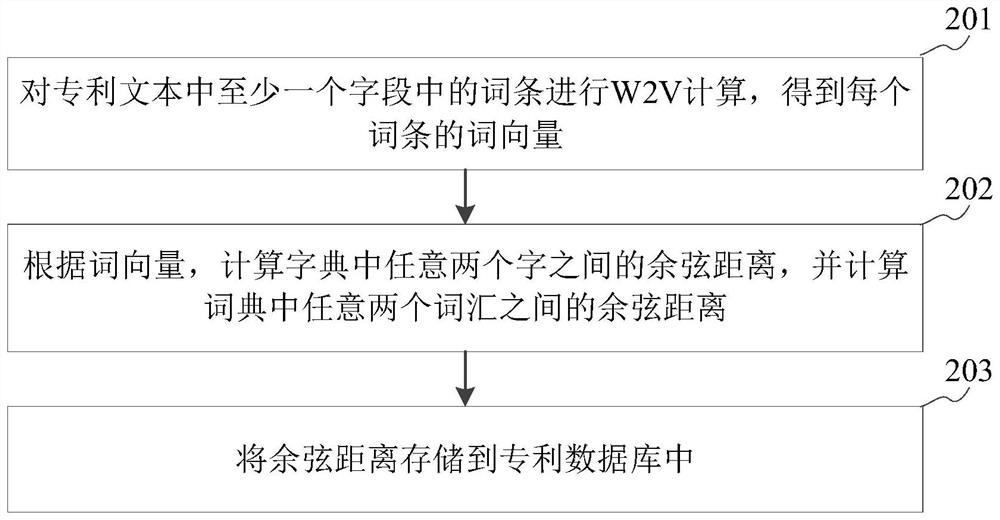 Text retrieval method, device, storage medium and server