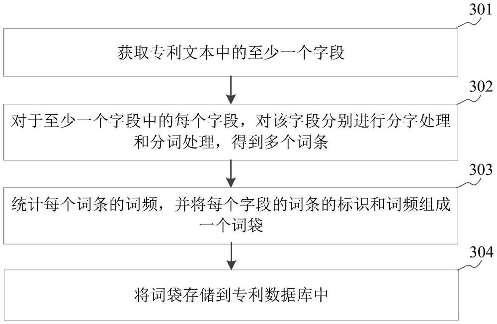 Text retrieval method, device, storage medium and server