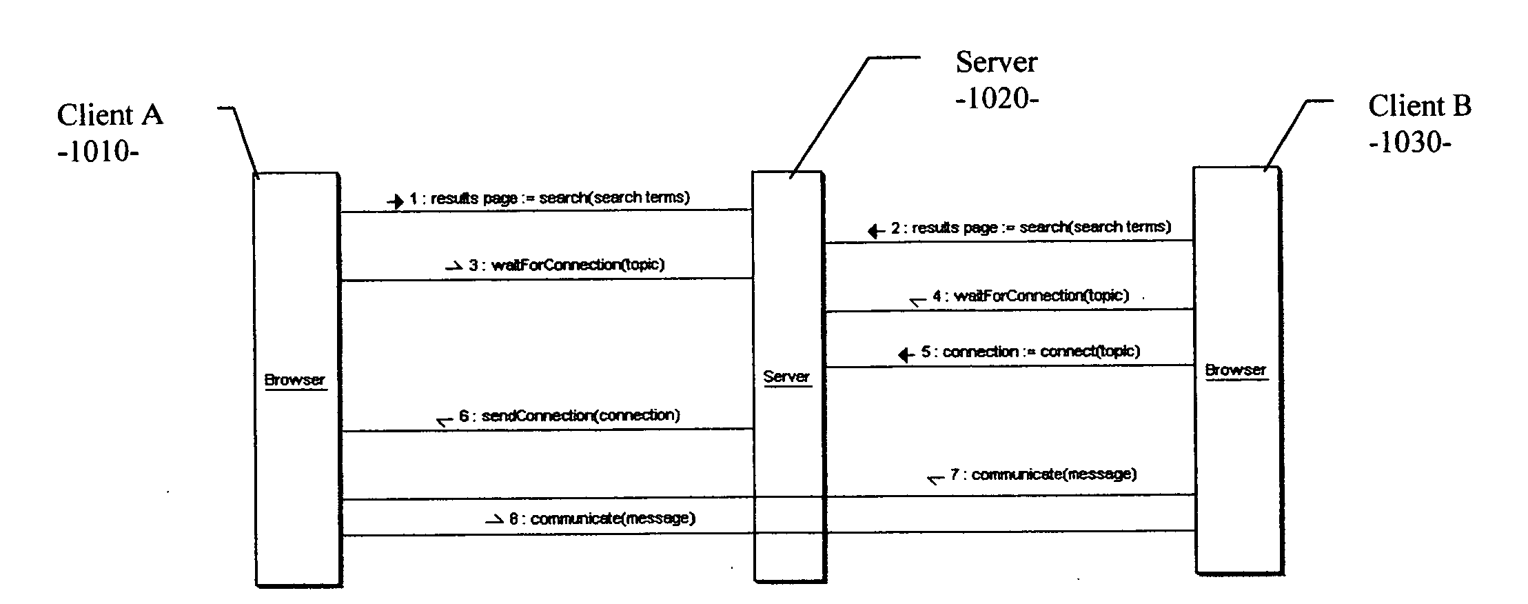 Computer-implemented method and system for enabling communication between networked users based on common characteristics