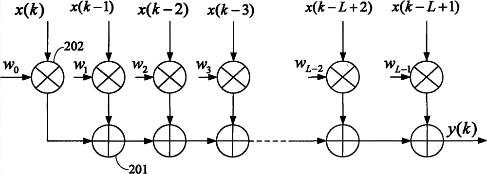 Blind equalization method and blind equalization system