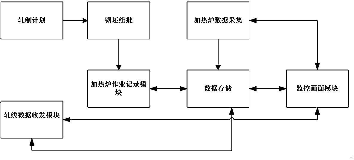 System and method for managing steel billets in heating furnace