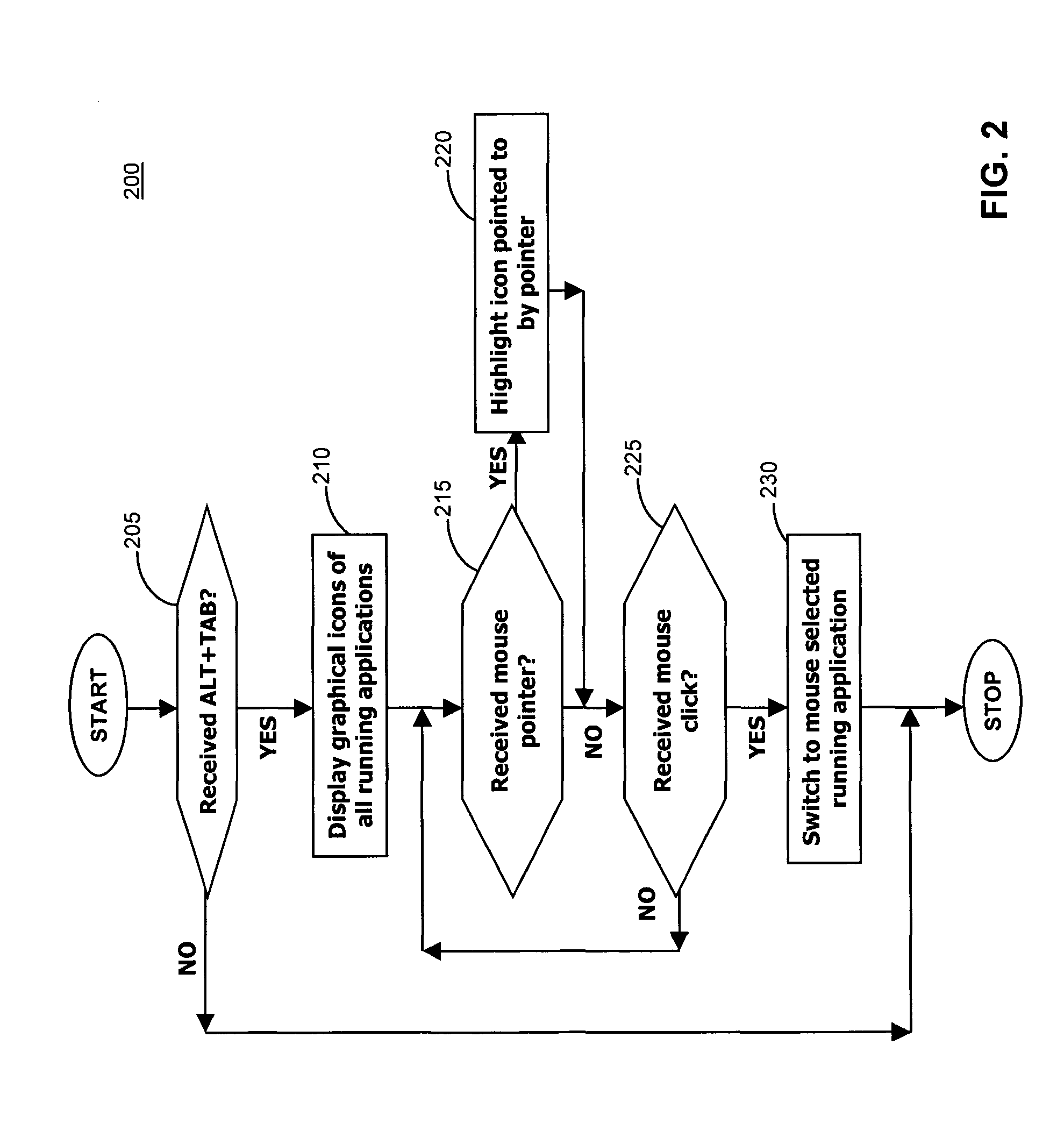 Multi-modal method for application swapping
