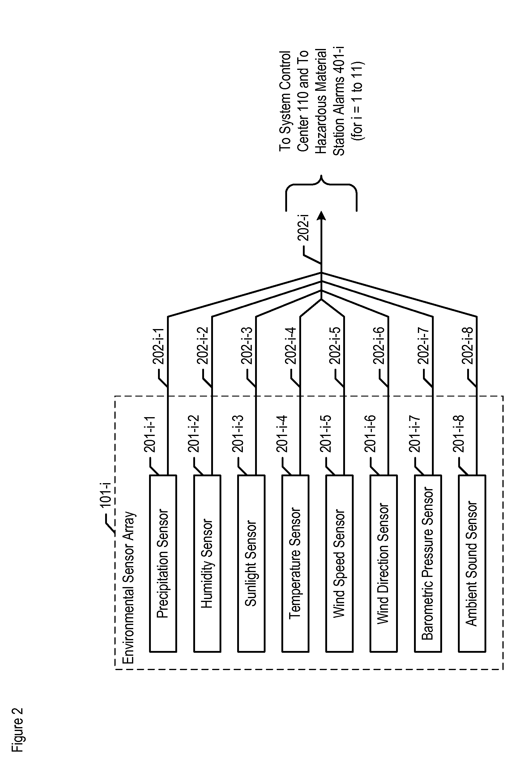 Chemical, biological, radiological, and nuclear weapon detection system comprising array of spatially-disparate sensors and environmental acuity