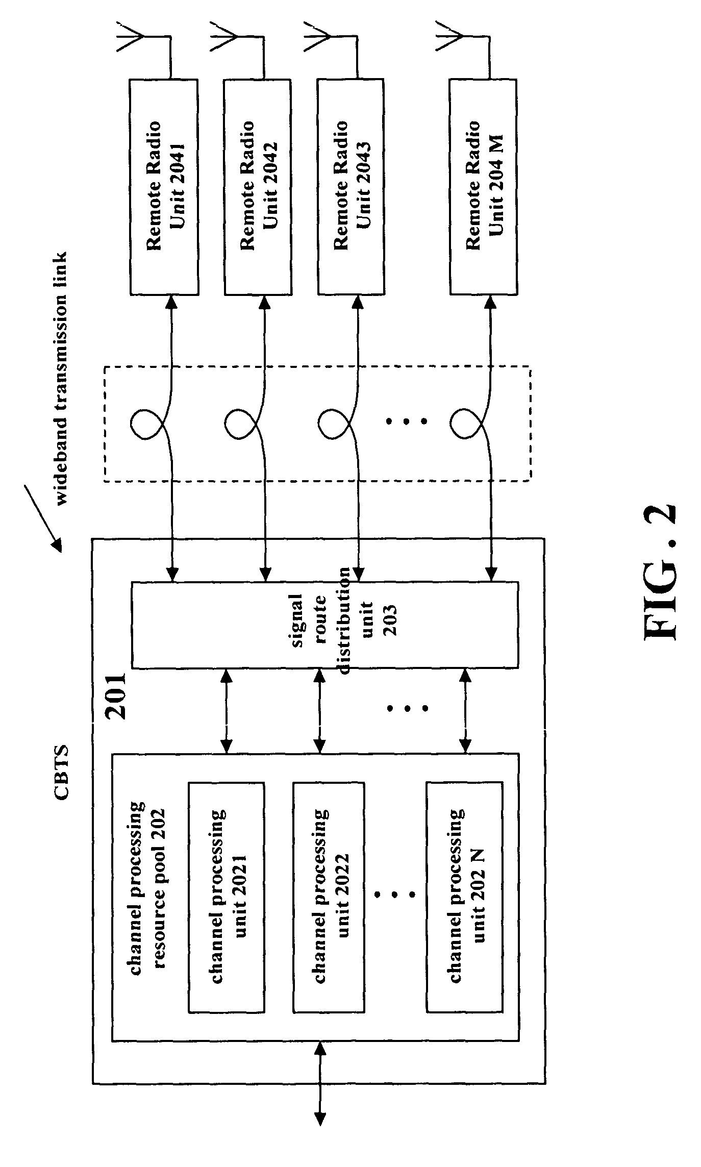 Method and apparatus for multi-antenna signal transmission in RF long-distance wireless BS